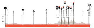 Gent-Wevelgem Women Route